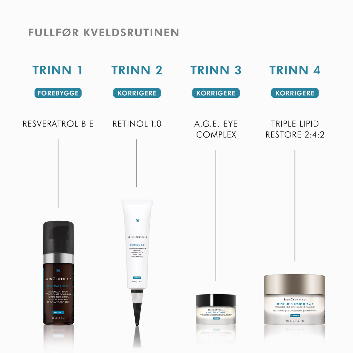 Retinol 1.0 %